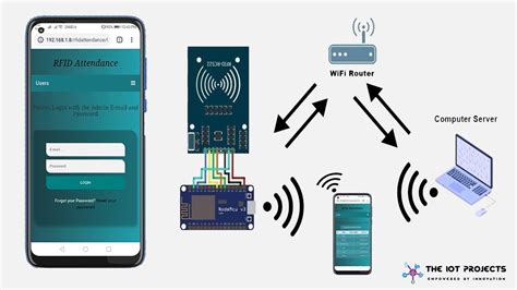 rfid reader integration with web page|web based rfid.